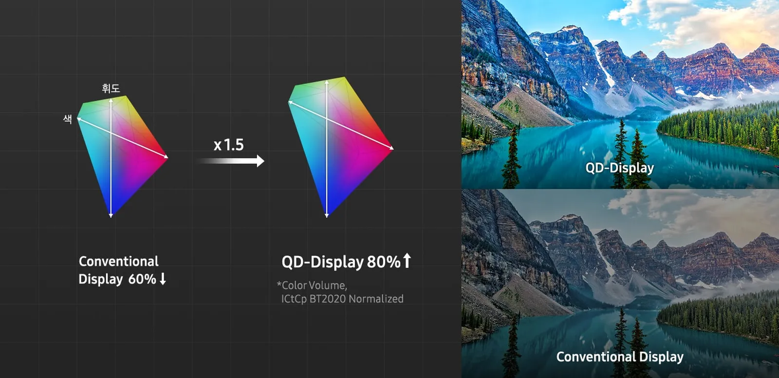 Samsung Display Offizielle Informationen Zu Den Qd Displays Qd Oled