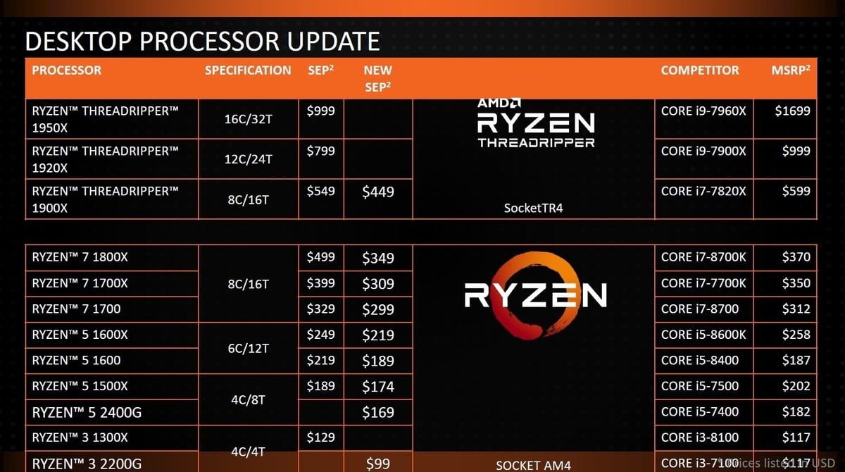 Ces Amd Stellt Neue Ryzen Prozessoren Vor