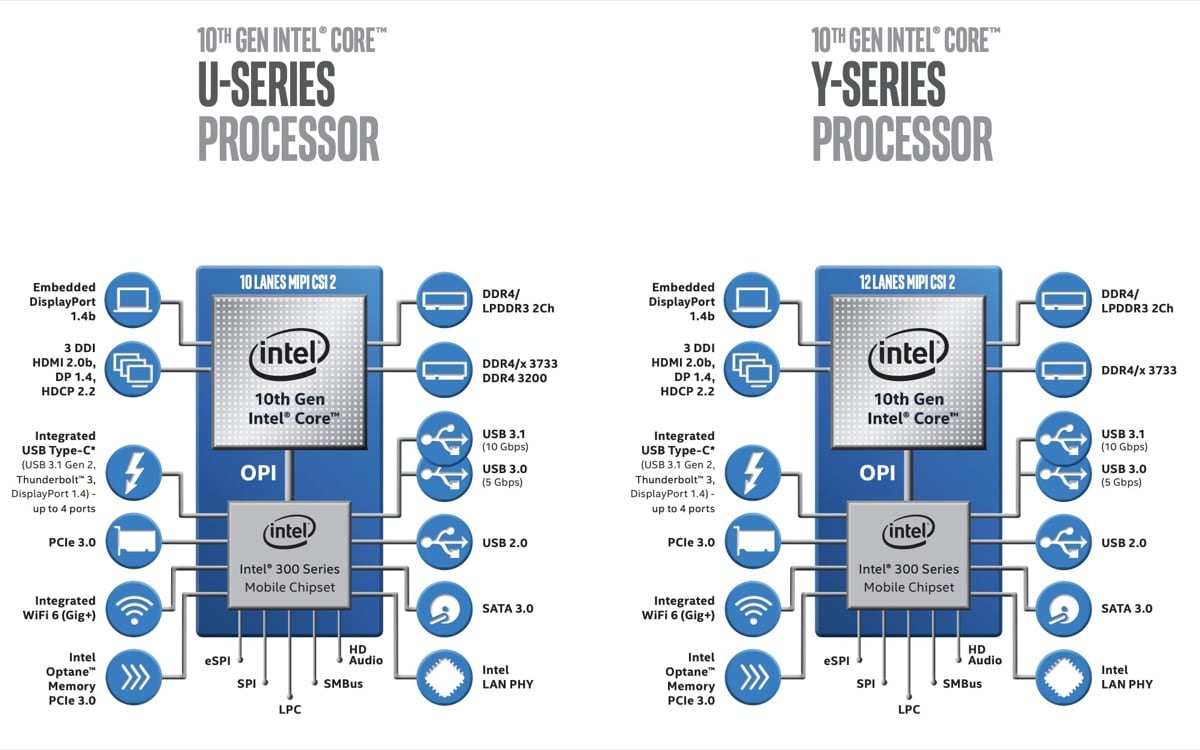 Intel Neue Prozessoren Der 10 Generation Vorgestellt