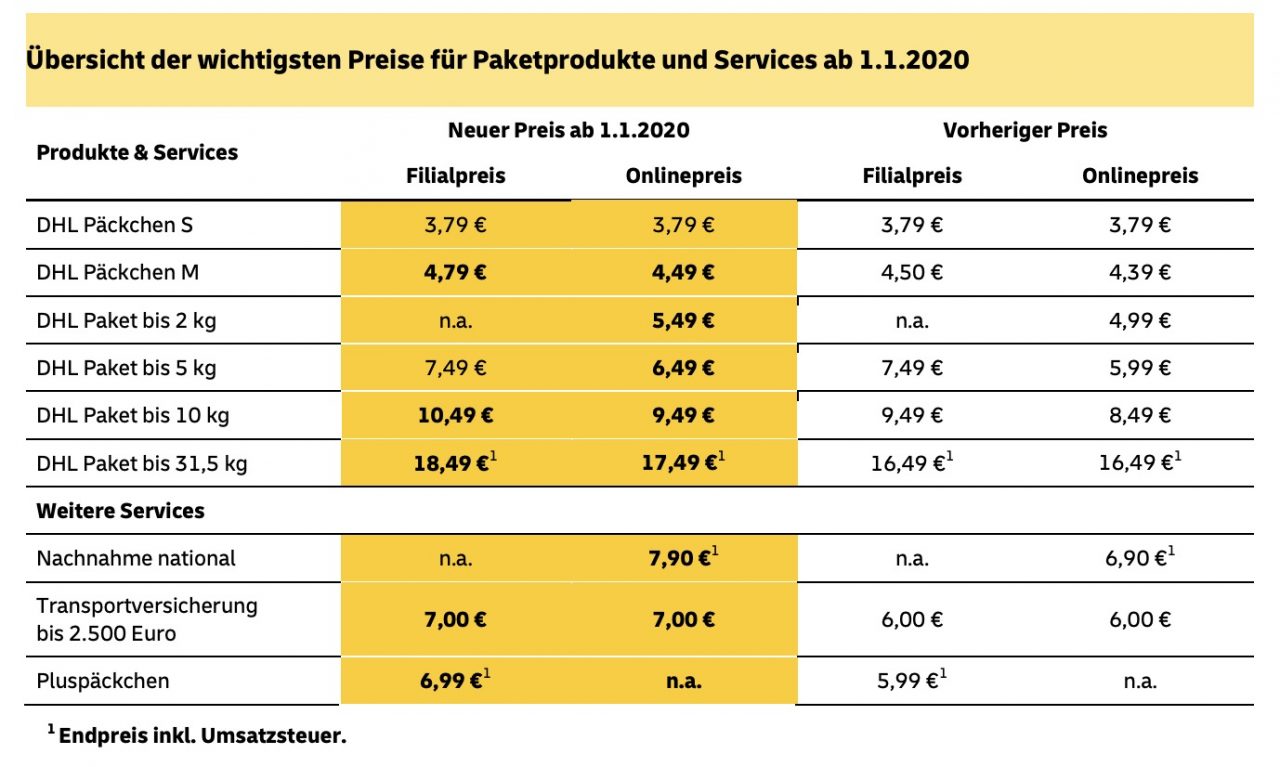 DHL Erhöht Paketpreise Für Privatkunden Zum 1. Januar 2020