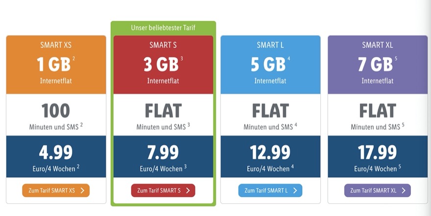 Lidl Connect: Datenvolumen zum mehr Preis heute selben Ab