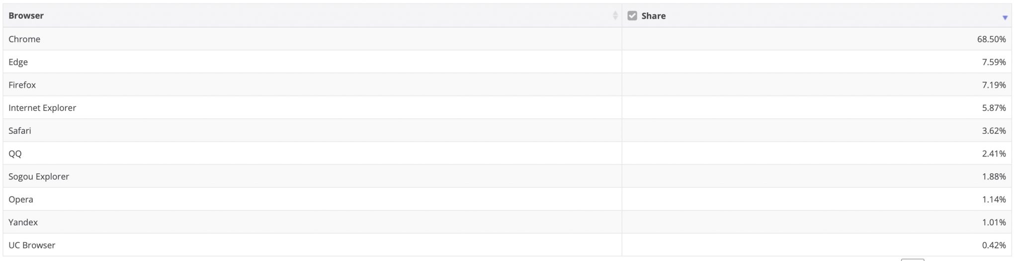 Microsoft Edge überholt Firefox – nun auf Platz 2 der meistgenutzten ...