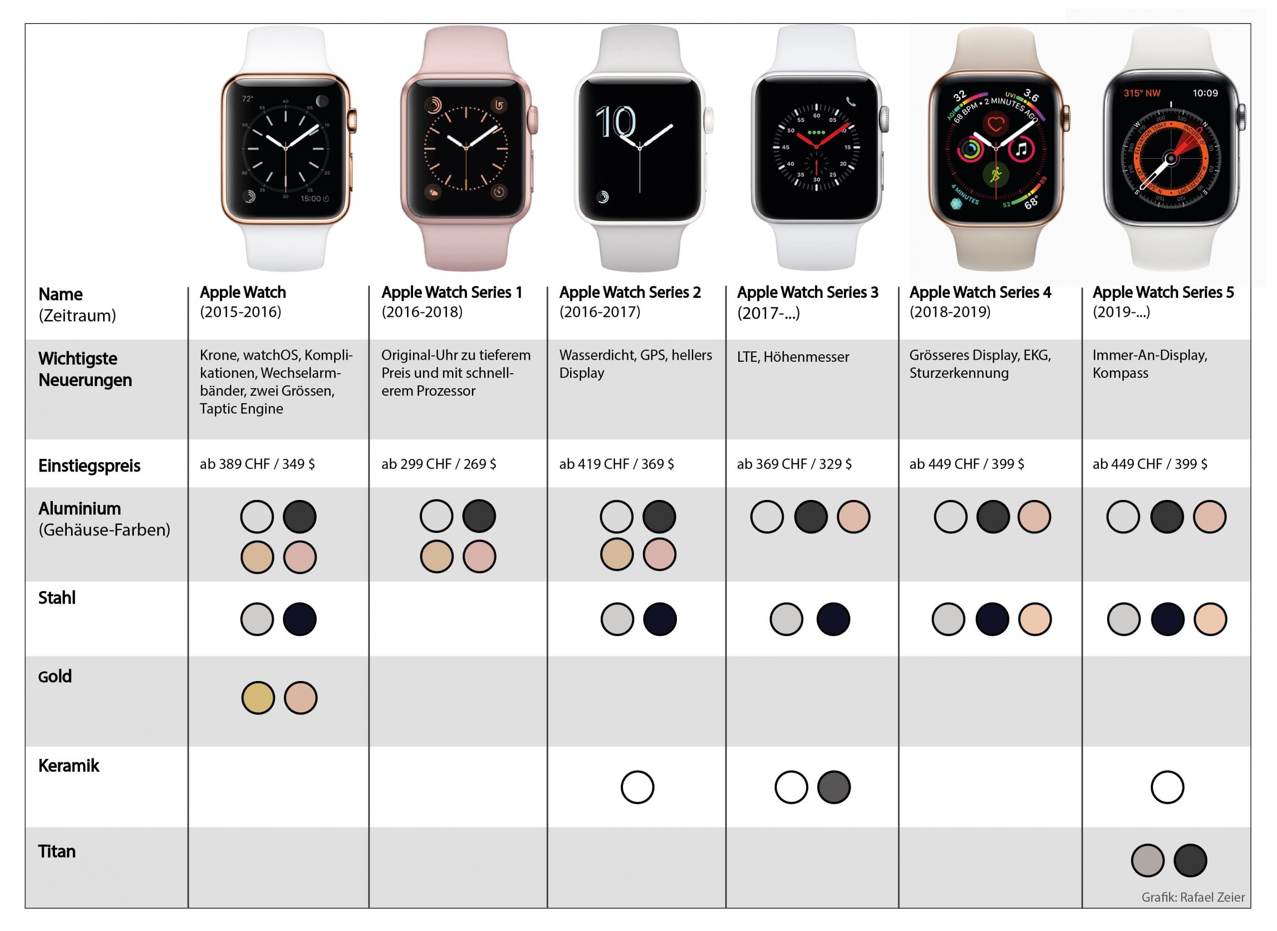 Чем отличаются часы apple. Часы эпл вотч 8. Часы эпл 8 цвета. Apple watch 5 44 мм размер экрана. Часы эпл вотч 7.