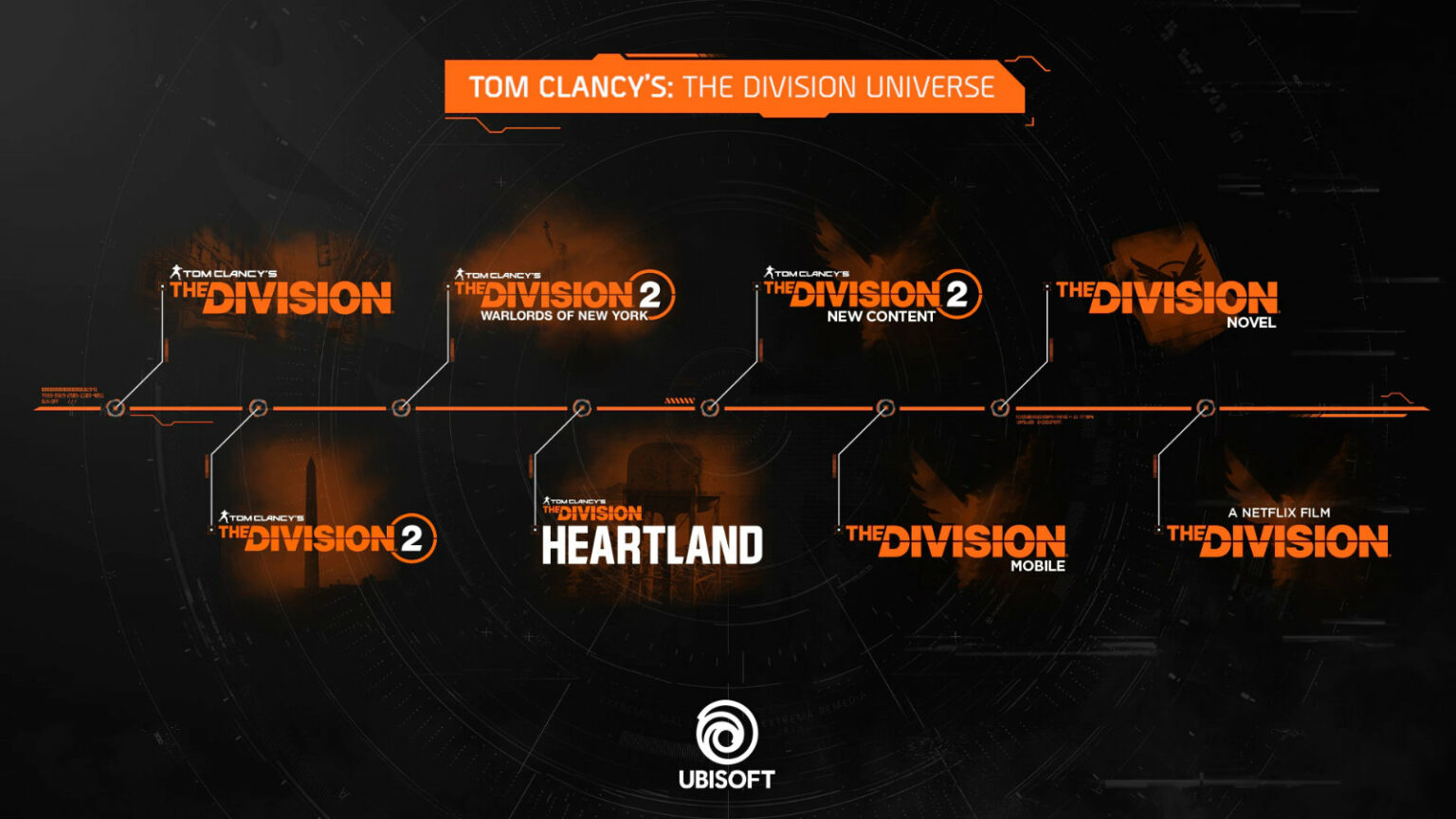 tom clancy division heartland