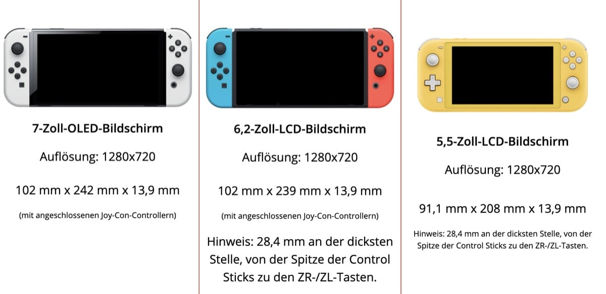 Nintendo Switch (OLED-Modell): Technische Daten