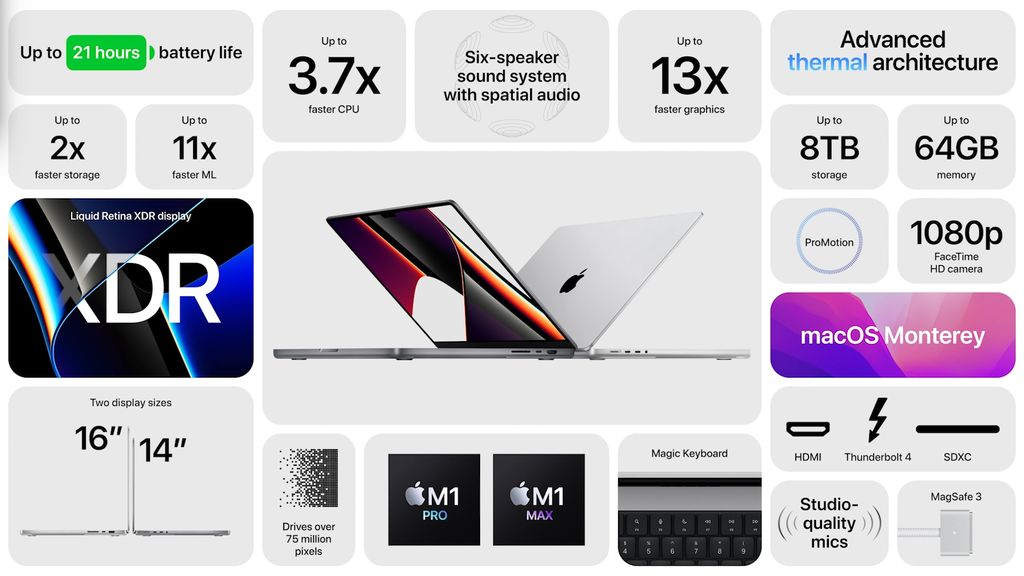 Apple | Apple MacBook Pro 2021: First points from test reports | macbook | 2021 10 18 19 47 16 Apple Events Special Event Stream Apple