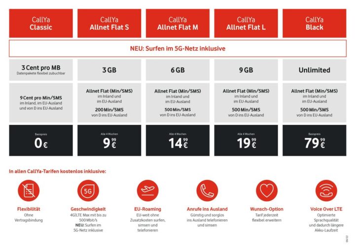 die sind Neue bei Vodafone: Das Details Prepaid-Tarife