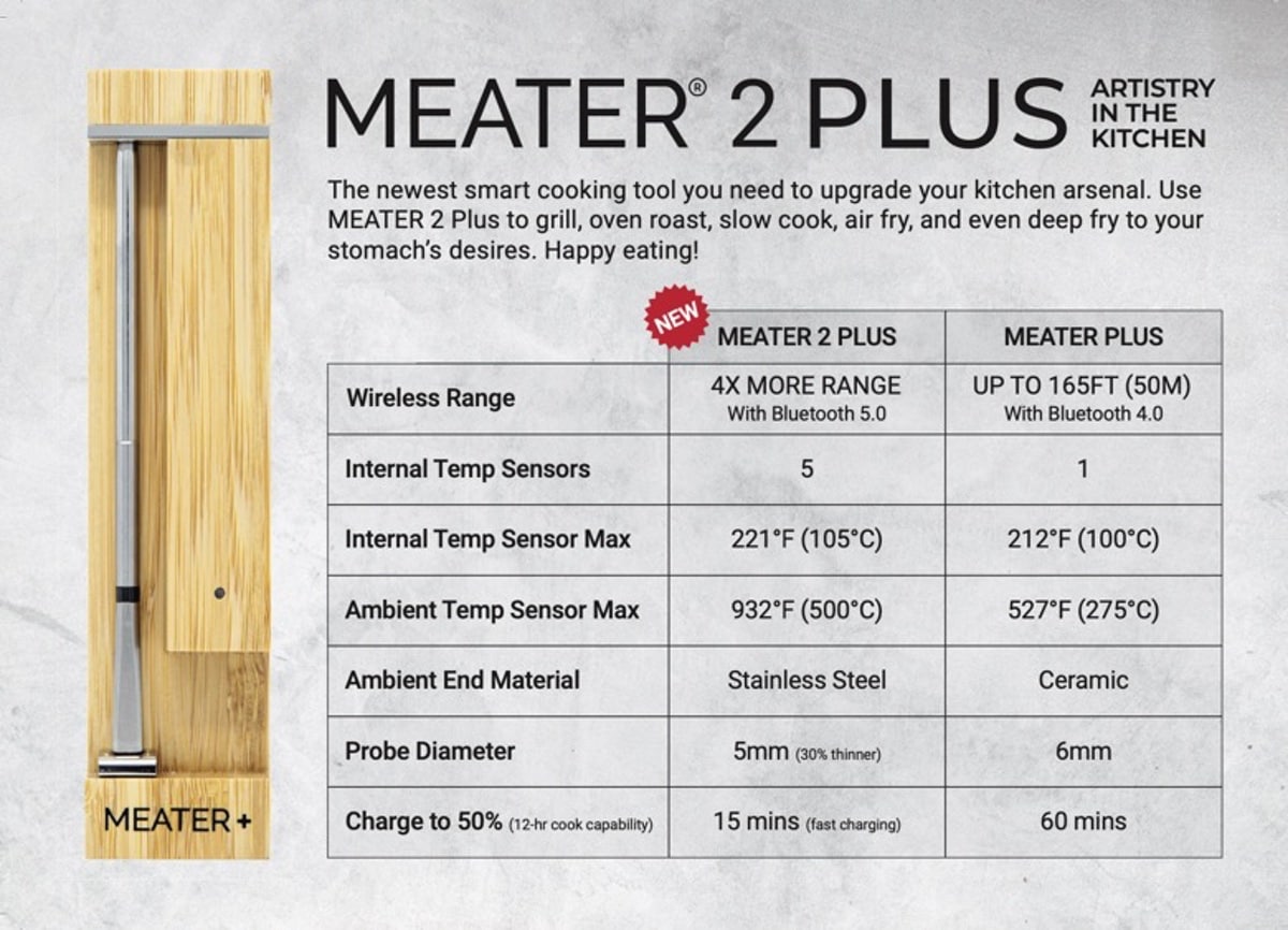 Meater 2 Plus: Neue Version des smarten Fleischthermometers vorgestellt
