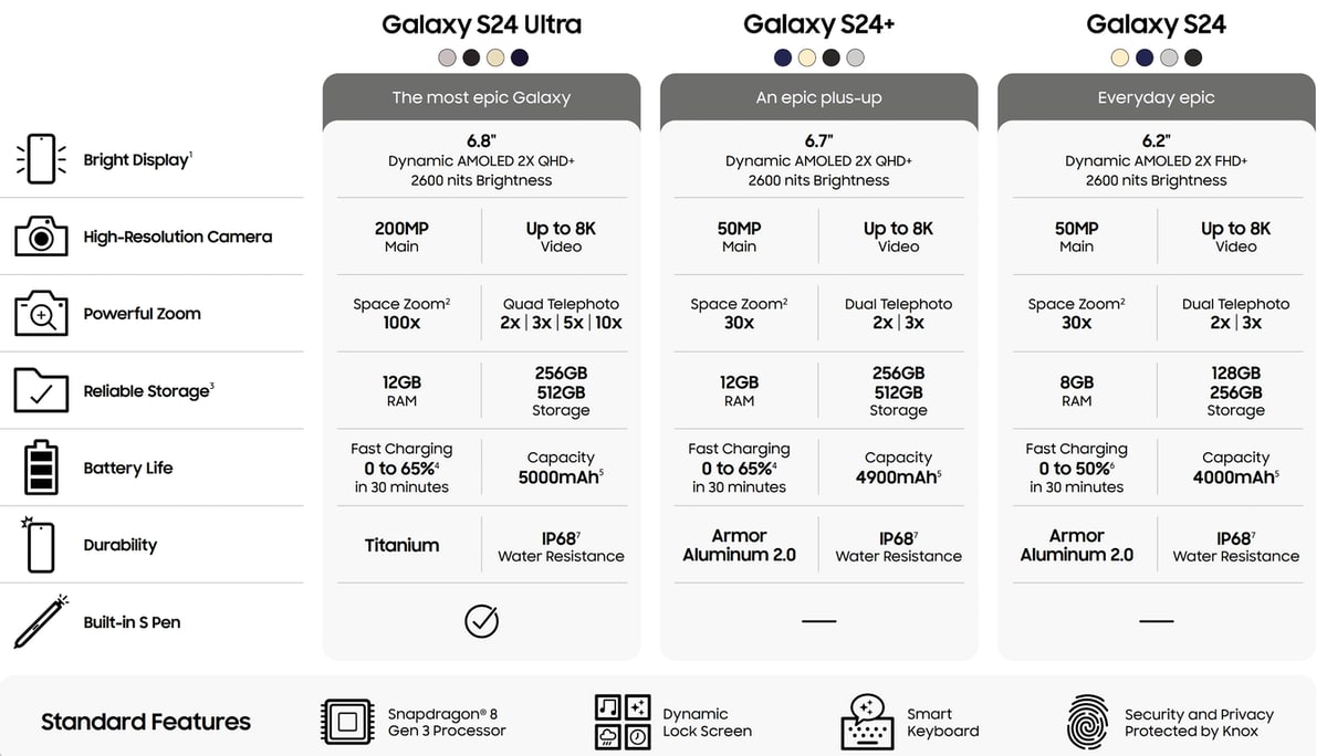 Galaxy S24 Ultra: Die Zukunft der Smartphones