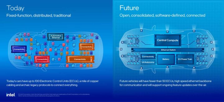 Intel stellt sich die Zukunft der Automotive-Branche einheitlicher vor, was die Hardware betrifft.
