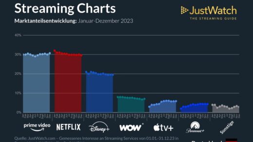 JustWatch - Streaming Charts für 2023