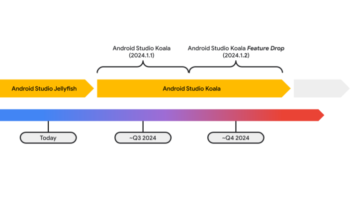 Die neue Update-Roadmap für das Android Studio.