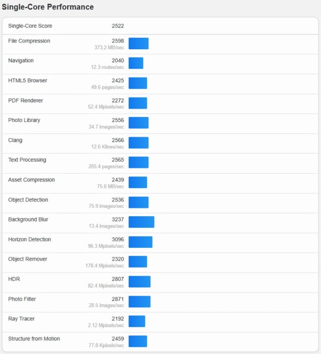 Geekbench CPU Single Core Ergebnis